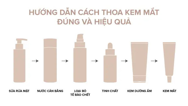 alt: Các bước sử dụng kem dưỡng mắt