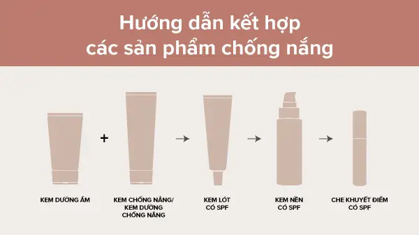 alt: Hình ảnh hướng dẫn kết hợp kem chống nắng