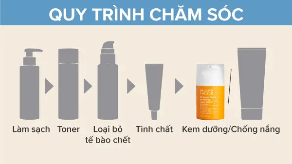 alt: Hình ảnh minh họa các bước chăm sóc da với kem dưỡng ẩm chứa Peptide và Vitamin C