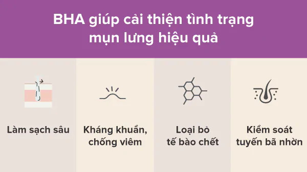 alt: Hình ảnh minh họa về hiệu quả của BHA trong việc cải thiện mụn lưng