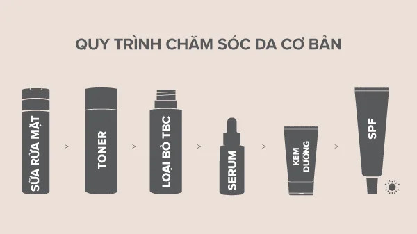 alt text: Các bước chăm sóc bạn cần thực hiện đầy đủ