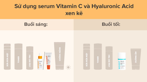 alt text: Cách dùng xen kẽ Vitamin C và HA sáng – tối