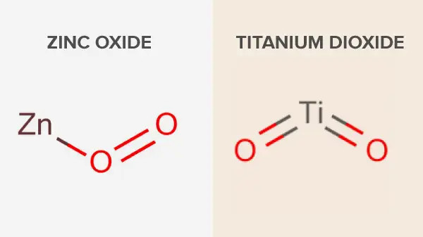 alt text: Hình ảnh hiển vi phóng đại các hạt Zinc Oxide và Titanium Dioxide