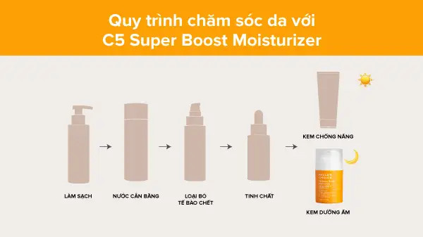 alt text: Mỹ phẩm Vitamin C chống lão hóa da