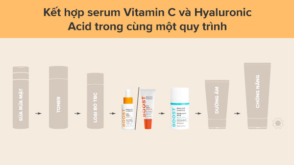 alt text: Quy trình chăm sóc da với cả serum Vitamin C và serum Hyaluronic Acid