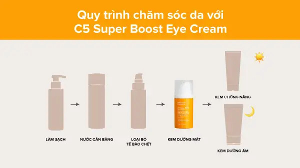 alt text: Quy trình chống lão hóa da bằng vitamin C