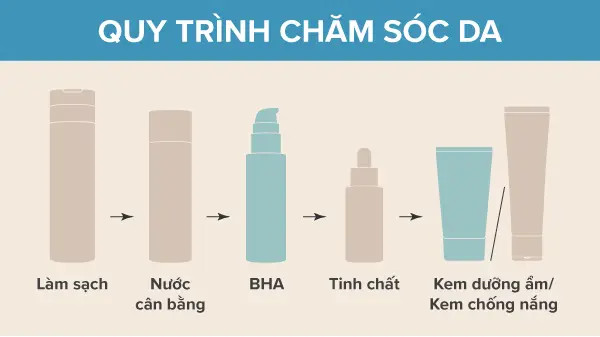 alt text: Quy trình kết hợp BHA và kem dưỡng ẩm cho làn da khỏe mạnh