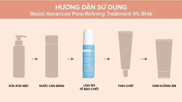 alt text: Sản phẩm tẩy tế bào chết BHA 4%