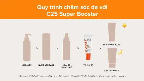 alt text: Sản phẩm Vitamin C chống lão hóa da hiệu quả