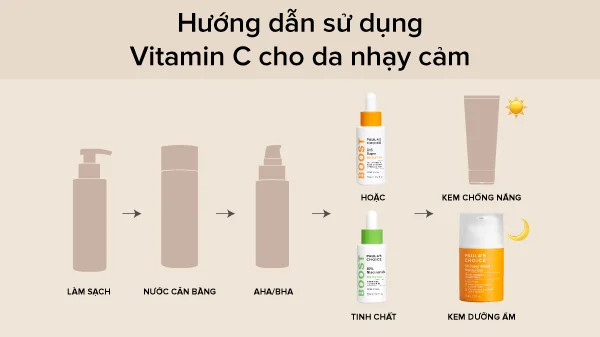 Các bước chăm sóc da nhạy cảm với sản phẩm chứa Vitamin C của Paula