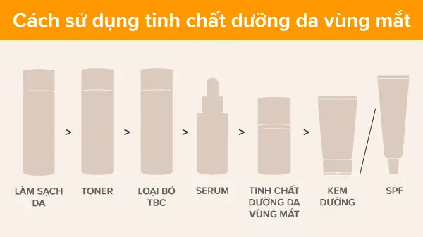 Cách sử dụng tinh chất dưỡng da xóa nhăn vùng mắt