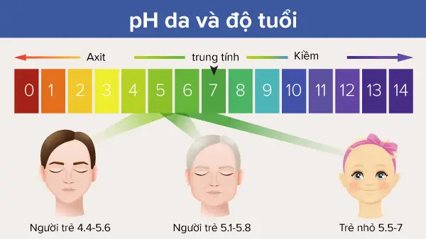 Độ pH ảnh hưởng đến da như thế nào