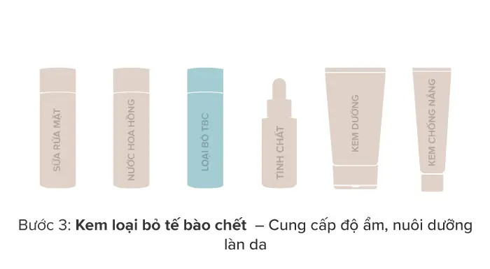 Hướng dẫn sử dụng Skin Perfecting 8% AHA Lotion Exfoliant