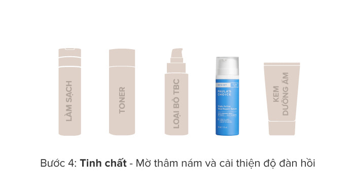 Hướng dẫn sử dụng Triple Active Total Repair Serum