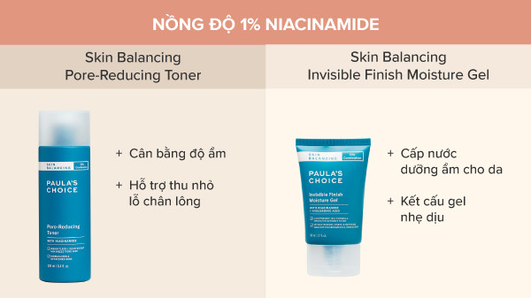 Niacinamide nồng độ thấp, tác dụng của niacinamide nồng độ thấp