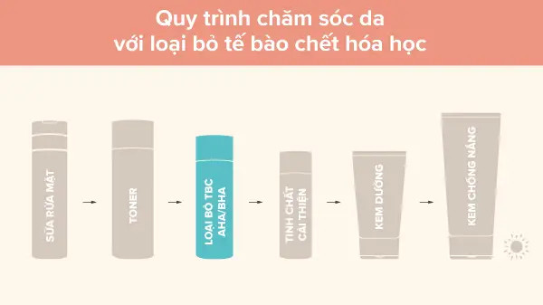 Quy trình chăm sóc da cơ bản