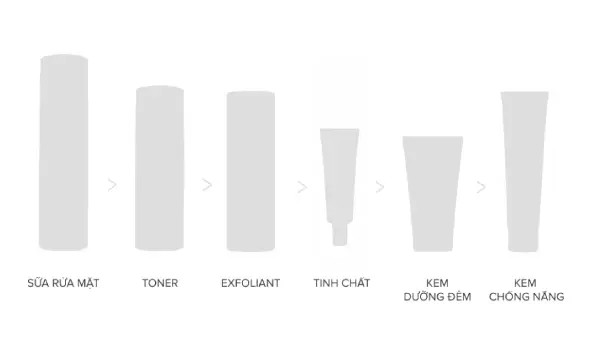 Quy trình chăm sóc da khi sử dụng tẩy tế bào chết hoá học