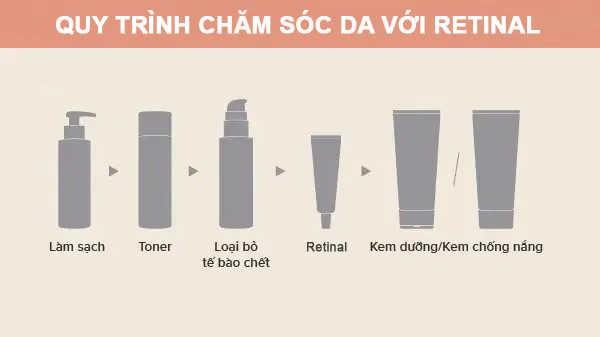 Quy trình chăm sóc da với Retinal