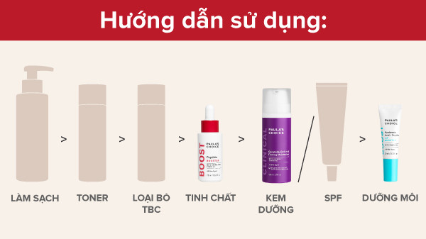 sản phẩm chứa Peptide và Ceramide