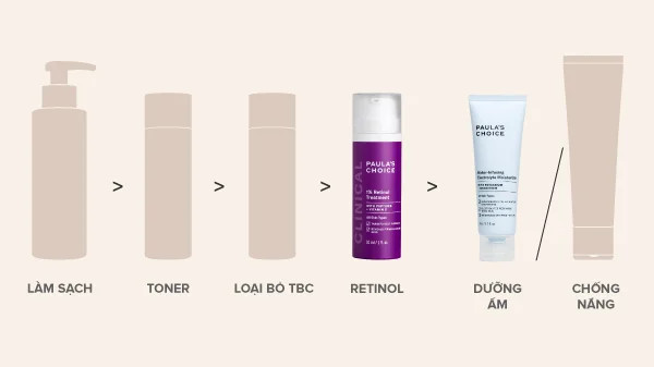 Sản phẩm chứa Retinol hoặc Ceramide, Cách kết hợp Ceramide và Retinol