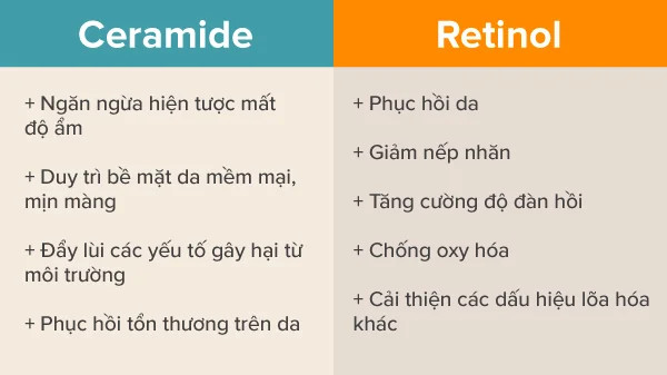 Tổng quan về Ceramide và Retinol, Kết hợp Ceramide với Retinol trong chăm sóc da