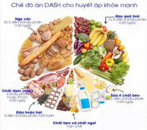 Chế độ ăn DASH: Giải pháp hiệu quả cho người cao huyết áp