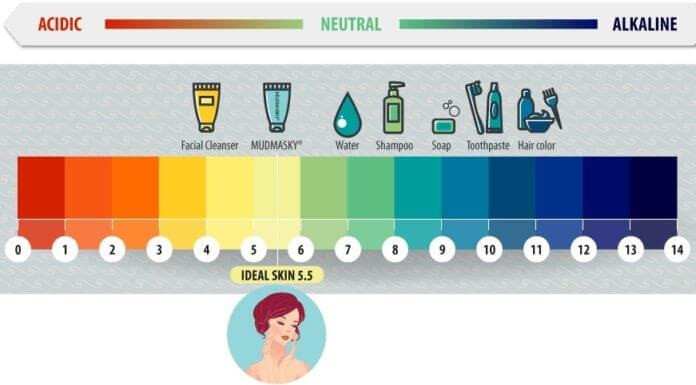 Màng Acid Mantle – Quan Trọng nhưng Thường Bị Bỏ Quên