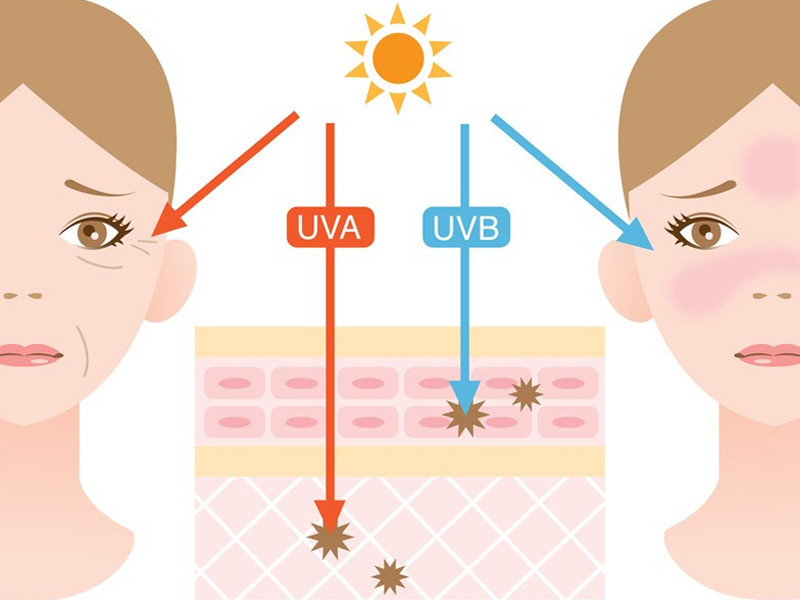 Tác động của ánh nắng mặt trời đối với làn da và cách bảo vệ an toàn