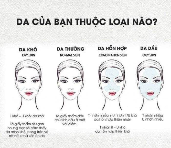 Phân loại da là rất quan trọng