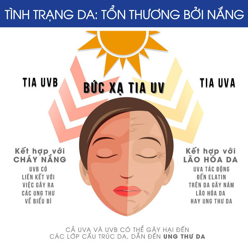 Tại Sao Cần Chống Nắng? Mẹo Chống Nắng Tự Nhiên Hiệu Quả